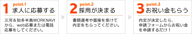 お祝い金の流れ